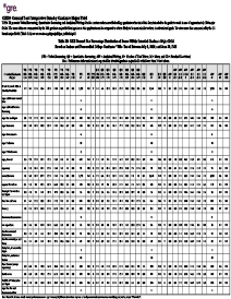 Download General Test Percentage Distribution of Scores Within Intended Graduate Major Field PDF